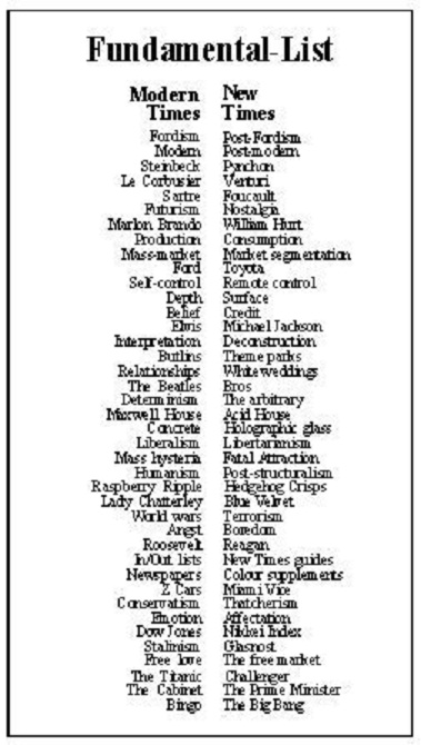 A list of 'modern' and 'new' things in the 'new times' issue of Marxism Today (Oct 1988)